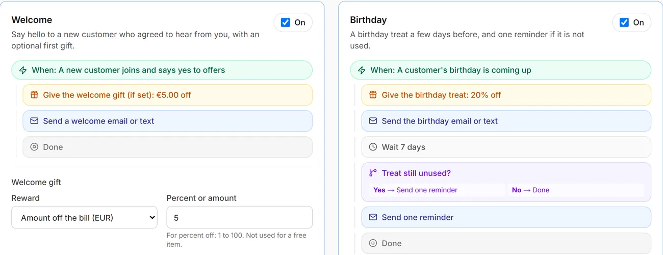 Welcome and Birthday automations: trigger, gift, message, wait, "treat still unused?" with yes and no answers, reminder.