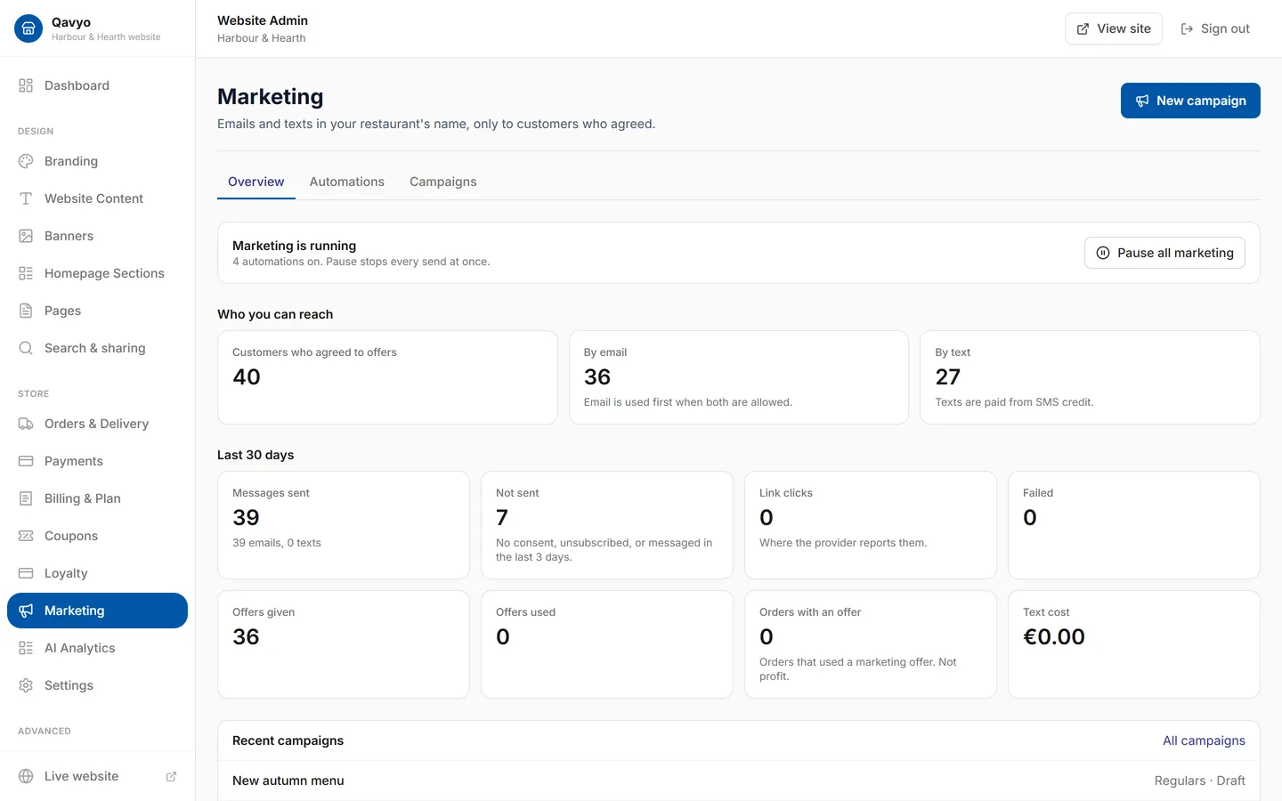 The Marketing overview: guests you can reach by email and text, and the last 30 days of messages and offers.