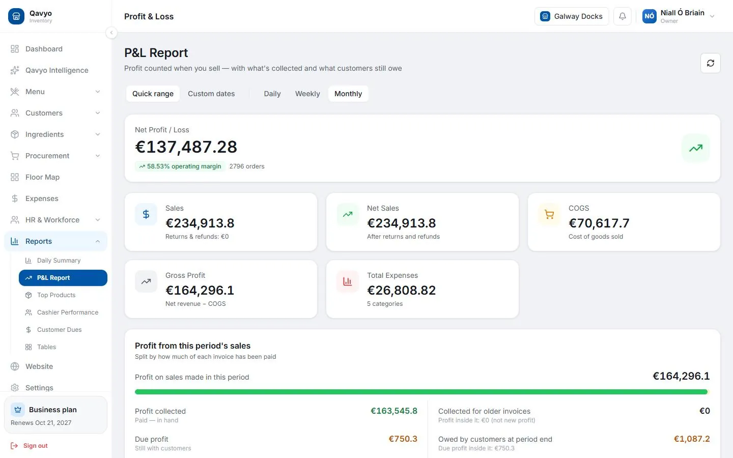 Qavyo profit and loss report.